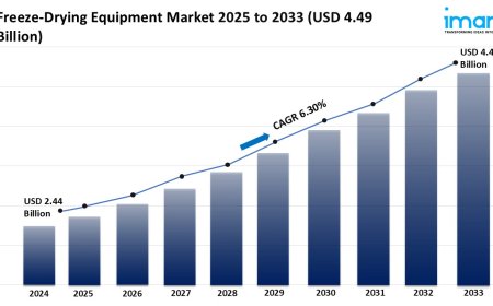 Freeze-Drying Equipment Market Trends, Growth, and Forecast 2025-2033