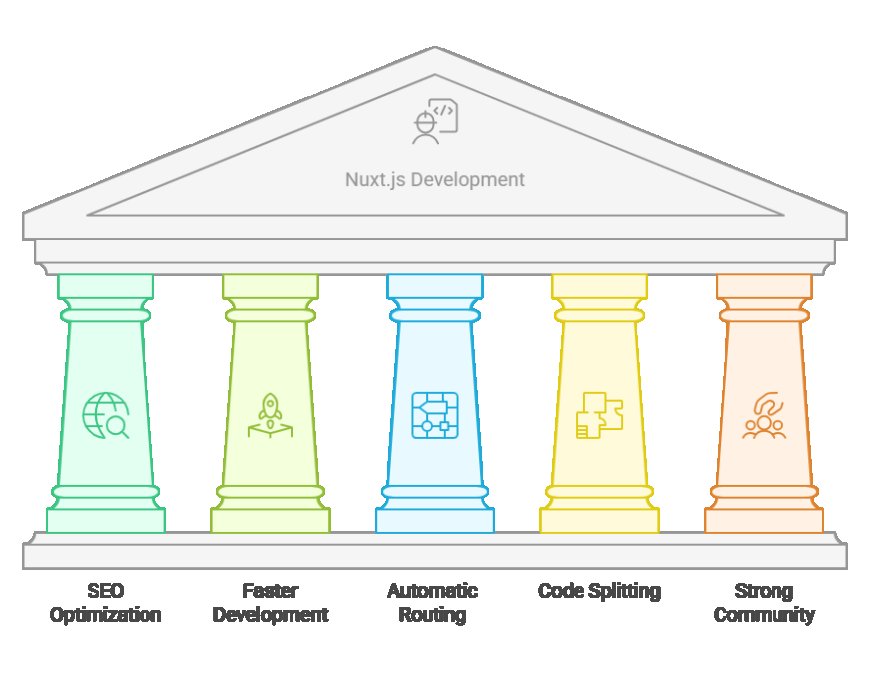 Why Hiring a Nuxt.js Development Company Is a Smart Move for Scalable Web Projects
