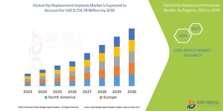 Swiss Hip Replacement Implants Market Insights and Growth Trends