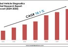 Vehicle Diagnostics Market Research 2024–2030: Demand Drivers & Projections