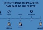 Lessons from the Field: How We Convert Access to SQL for Growing Businesses