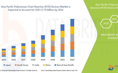Asia-Pacific Polymerase Chain Reaction (PCR) Devices Market Production, Demand and Business Outlook 2032