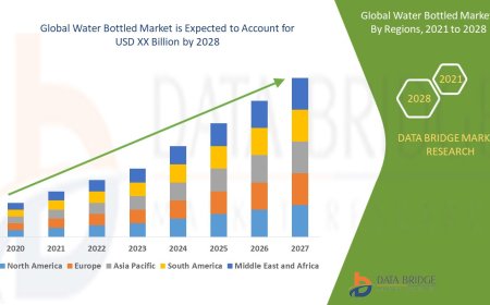 Water Bottled Market Production, Demand and Business Outlook 2028