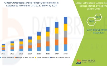 Orthopaedic Surgical Robotic Devices Market Size, Status and Industry Outlook During 2028