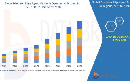 Diameter Edge Agent Market Grows as Mobile Networks Evolve Toward 5G Optimization