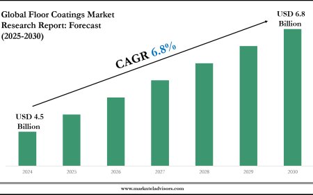 Floor Coatings Market Report 2025–2030: Demand, Value & Share Outlook
