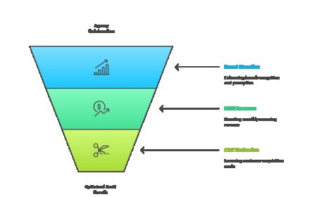 Best Digital Marketing Agency for SaaS Companies