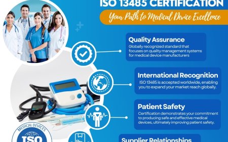 Case Studies: Successful Implementation of Quality Management Systems in Medical Device Companies in Saudi Arabia
