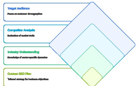 What to Expect From a Top San Diego SEO Company.