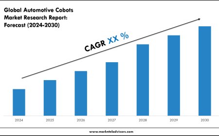 Forecasting the Automotive Cobots Market: Key Metrics & Industry Overview