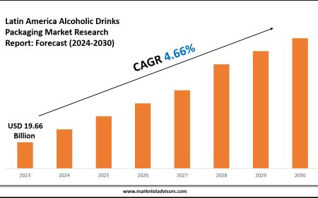 Latin America Alcoholic Drinks Packaging Market Charts, Graphs and Forecast Report 2030