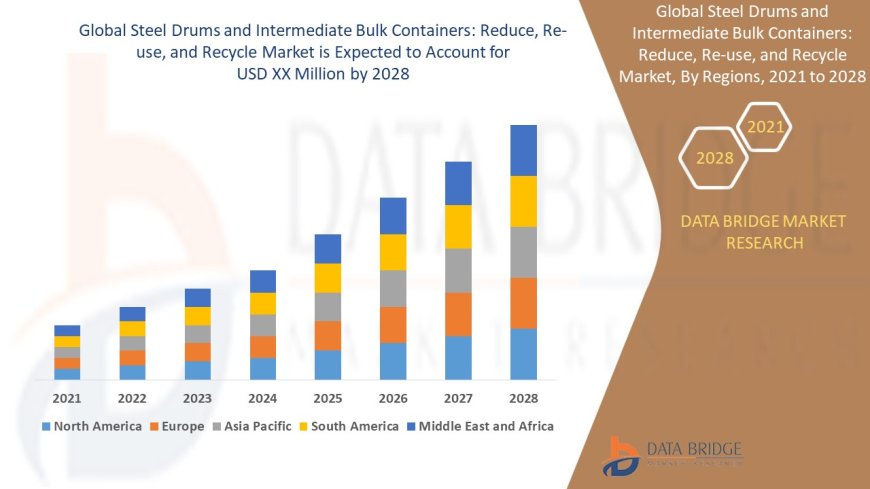 Steel Drums and Intermediate Bulk Containers: Reduce, Re-use, and Recycle Market Production, Demand and Business Outlook 2028